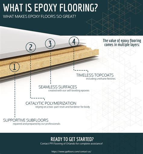 how to measure thickness of epoxy flooring|epoxy flooring thickness calculator.